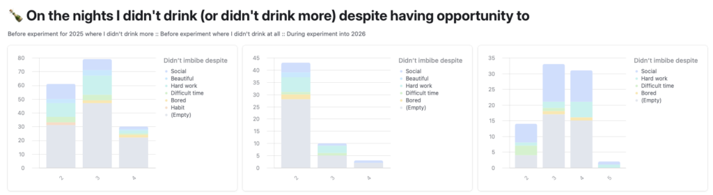 Analysis in blog text